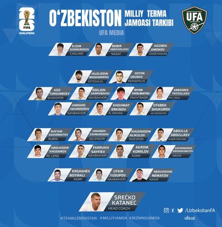 Srecko Katanec announces Uzbekistan squad for Hong Kong WC Qualifiers