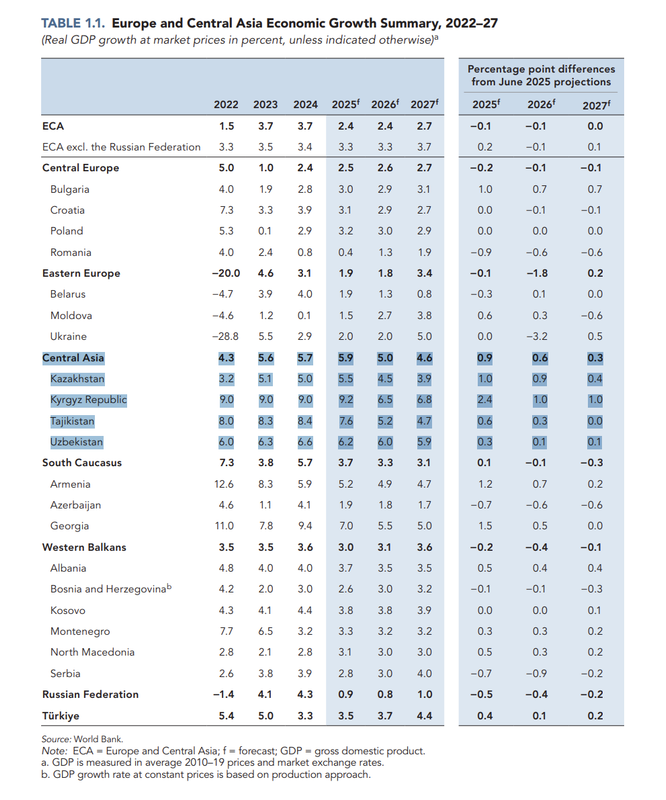 ECA Economic Update Fall 2025 CA bold